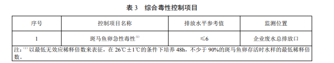 電子工業(yè)水污染物毒性指標.png